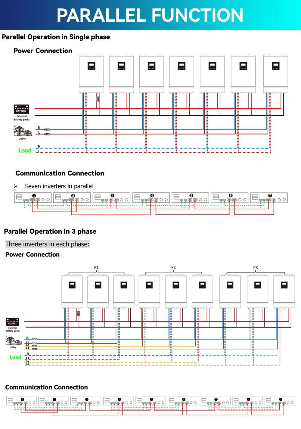 DAXTROMN 5000W Hybrid Solar Inverter, 48V DC 80A MPPT Solar Charger, 450V DC PV Input Pure Sine Wave Grid-Tie/Off Grid Solar Inverter, Support Parallel 9 Units