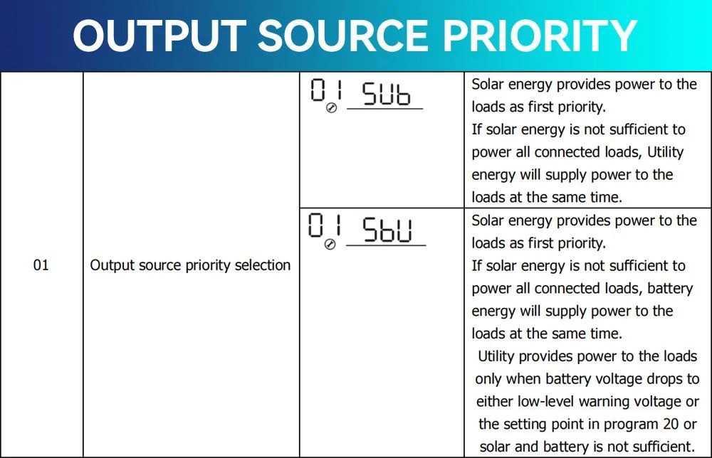 DAXTROMN 5000W Hybrid Solar Inverter, 48V DC 80A MPPT Solar Charger, 450V DC PV Input Pure Sine Wave Grid-Tie/Off Grid Solar Inverter, Support Parallel 9 Units