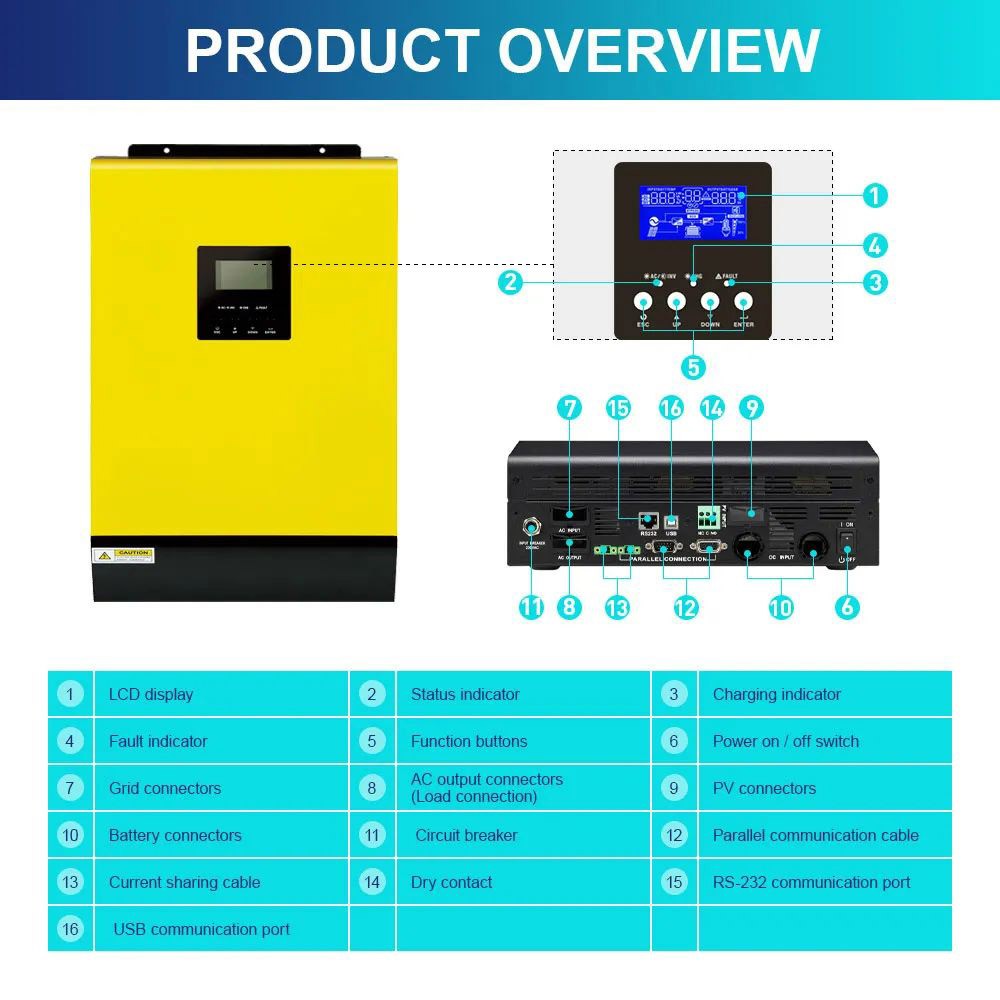 DAXTROMN 5000W Hybrid Solar Inverter, 48V DC 80A MPPT Solar Charger, 450V DC PV Input Pure Sine Wave Grid-Tie/Off Grid Solar Inverter, Support Parallel 9 Units