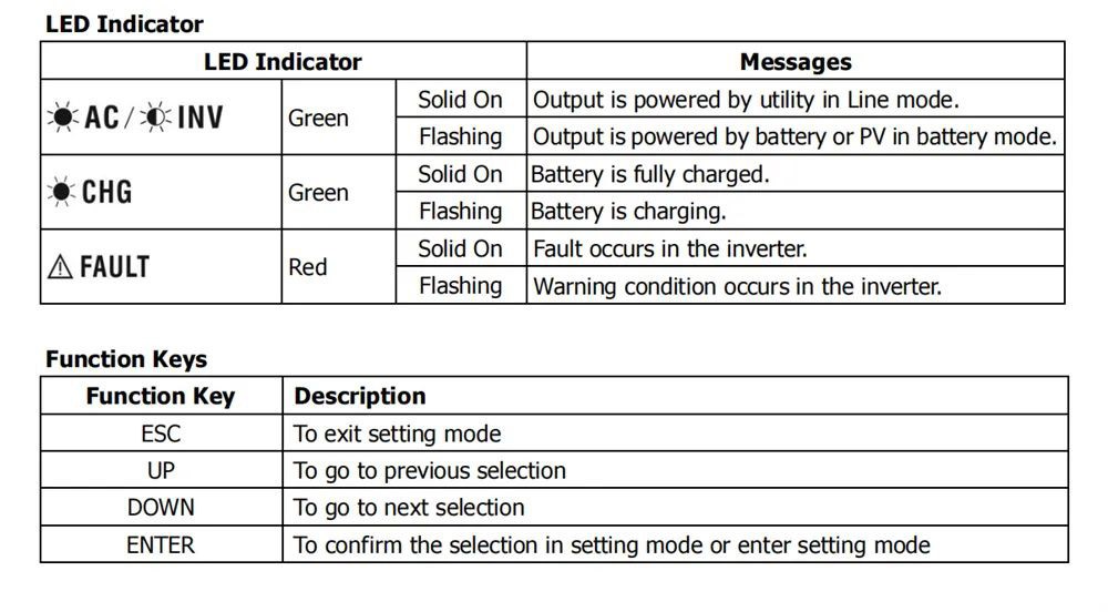 DAXTROMN 5000W Hybrid Solar Inverter, 48V DC 80A MPPT Solar Charger, 450V DC PV Input Pure Sine Wave Grid-Tie/Off Grid Solar Inverter, Support Parallel 9 Units