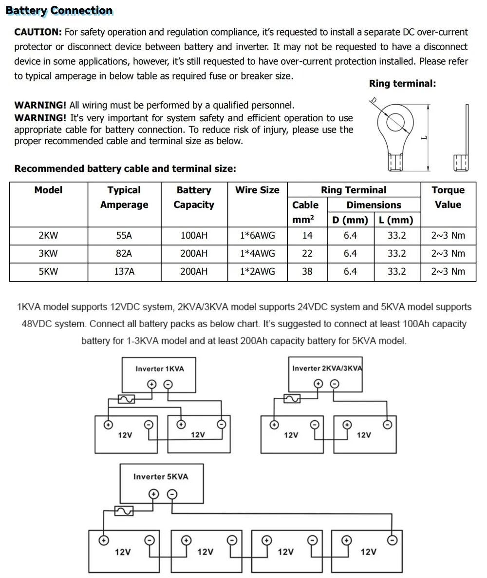 DAXTROMN 5000W Hybrid Solar Inverter, 48V DC 80A MPPT Solar Charger, 450V DC PV Input Pure Sine Wave Grid-Tie/Off Grid Solar Inverter, Support Parallel 9 Units
