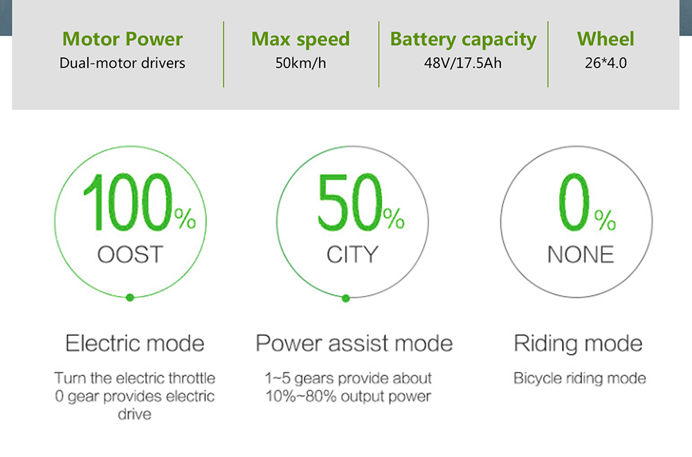 GOGOBEST GF700 26*4.0 Inch Fat Tire Electric Mountain Bike 48V 17.5Ah Battery 2*500W Dual Motor Max Speed 50Km/h 70KM Power-Assisted Range Max Load 200KG IP54 Waterproof Hydraulic Disc Brake MTB Bike 6061 Aluminum Alloy Frame - Black Green -rockbros-shop GOGOBEST GF700 Electric Mountain Bike 519217 1