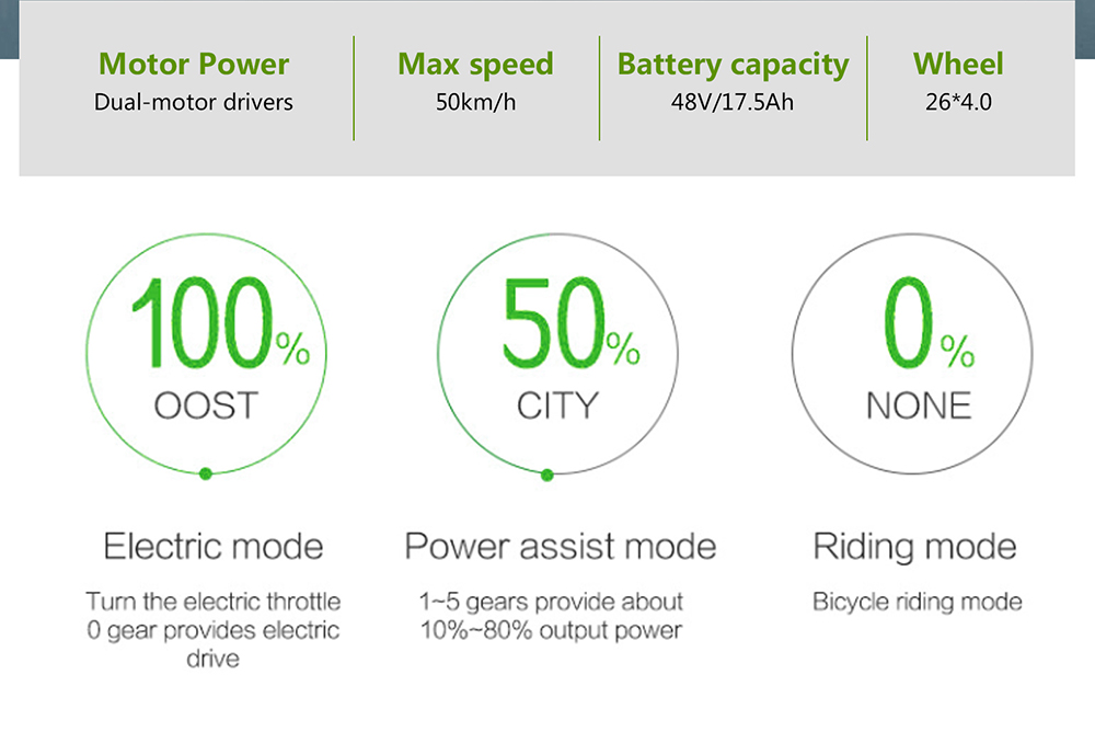 GOGOBEST GF700 26*4.0 Inch Fat Tire Electric Mountain Bike 48V 17.5Ah Battery 2*500W Dual Motor Max Speed 50Km/h 70KM Power-Assisted Range Max Load 200KG IP54 Waterproof Hydraulic Disc Brake MTB Bike 6061 Aluminum Alloy Frame - Black Yellow 7 GOGOBEST GF700 26*4.0 Inch Fat Tire Electric Mountain Bike 48V 17.5Ah Battery 2*500W Dual Motor Max Speed 50Km/h 70KM Power-Assisted Range Max Load 200KG IP54 Waterproof Hydraulic Disc Brake MTB Bike 6061 Aluminum Alloy Frame - Black Yellow -rockbros-shop GOGOBEST GF700 eBike 519221 1