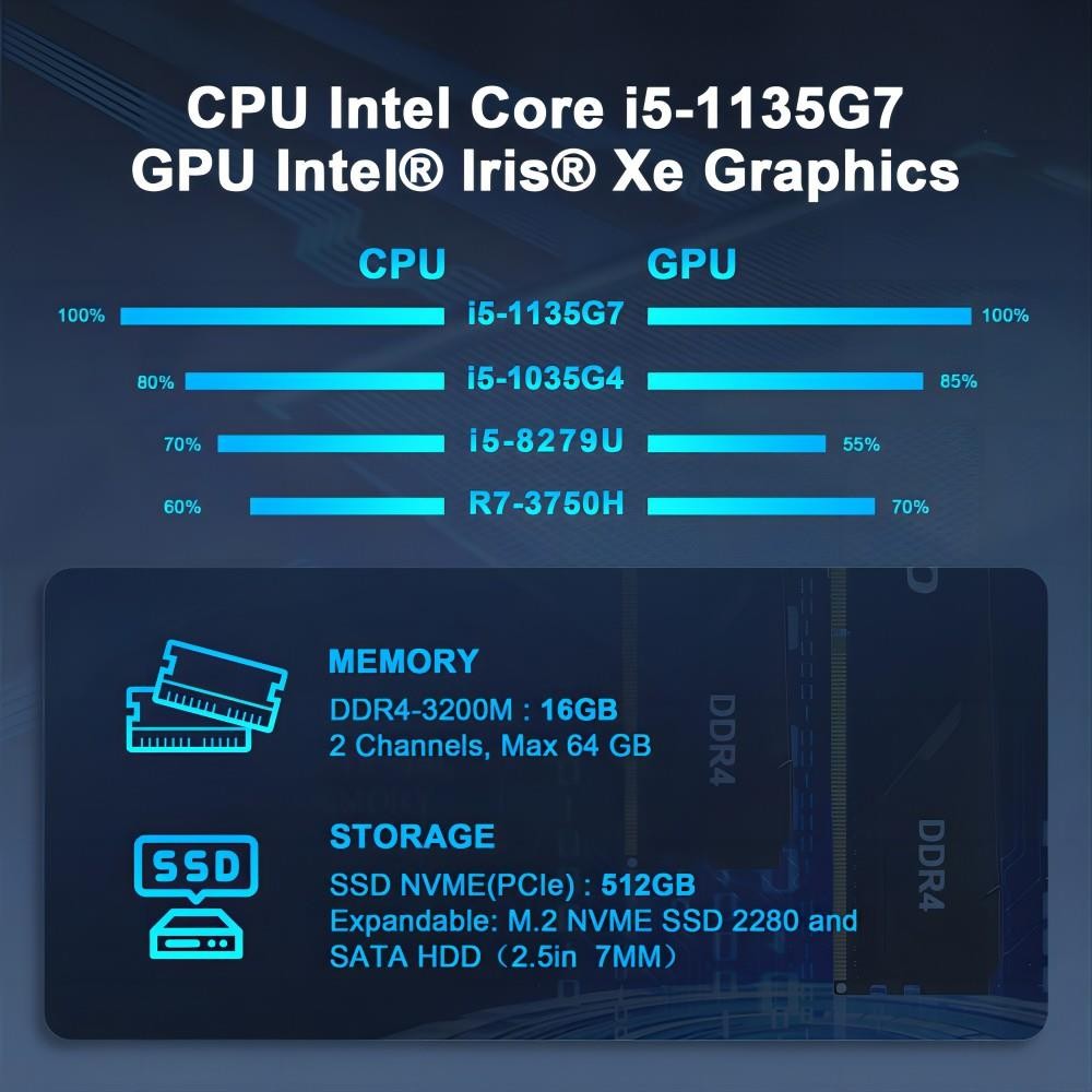 GXMO G35 Mini PC Windows 11 Pro, Intel Core I5 Intel UHD Graphics, 16GB DDR4 512GB SSD, 2.4G & 5.8G WiFi, 1000 Mbps LAN - EU 16 GXMO G35 Mini PC Windows 11 Pro, Intel Core I5 Intel UHD Graphics, 16GB DDR4 512GB SSD, 2.4G & 5.8G WiFi, 1000 Mbps LAN - EU -IMOU Sales GXMO G35 Mini PC Windows 11 Pro EU 519554 2