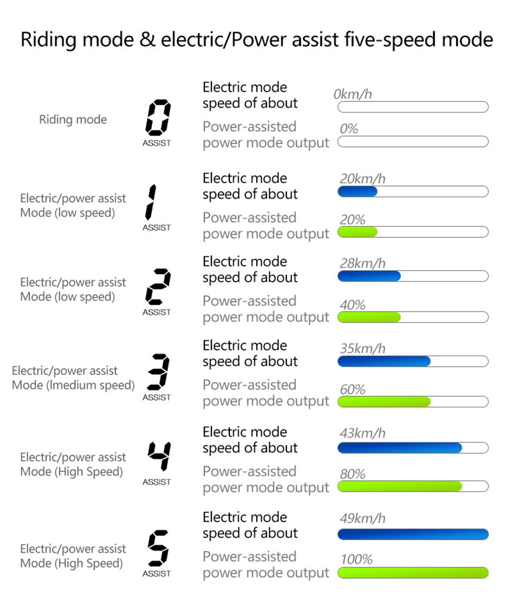 LANKELEISI MG740 PLUS Electric Bike 26*4.0'' Tires 1000W*2 Dual Motor 20Ah Battery 49km/h Max Speed - Black & Blue -rockbros-shop LANKELEISI MG740 PLUS Electric Bike Black Blue 519177 8