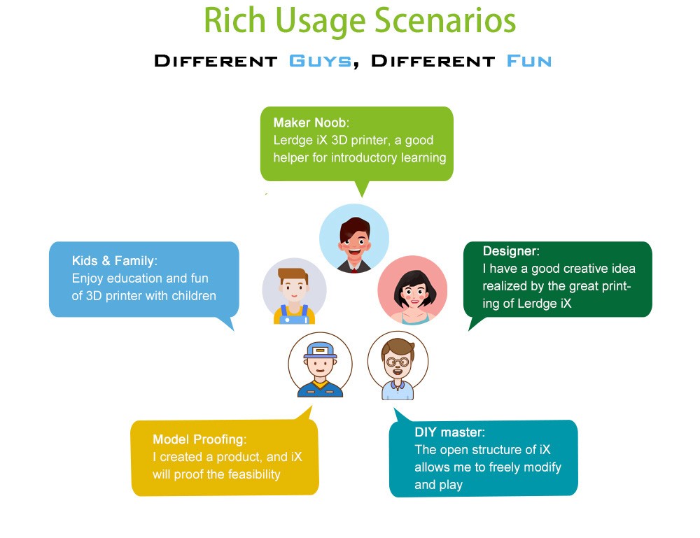 Lerdge IX 3D Printer Kit, Auto Leveling, 0.1mm Printing Accuracy, 200mm/s Printing Speed, PEI Flexible Sheet, 3.5 Inch IPS Touch Screen, TMC2226 Silent Driver, Resume Printing, Full-Metal Extruder, 180*180*180mm - Blue -BioloMix Shop Lerdge iX 3D Printer Kit Blue 519445 15