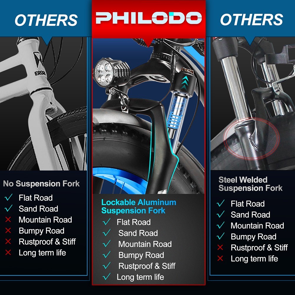 Philodo Bikes PHILODO H7 2.0 Electric Mountain Bike 26*4.0 Inch Fat Tires 48V 13Ah 1000W High-speed Motor 50Km/h Max Speed 65KM Range Removable Battery 21 Speed Gear All Terrain Fat Bike Black & Blue 13 Philodo Bikes PHILODO H7 2.0 Electric Mountain Bike 26*4.0 Inch Fat Tires 48V 13Ah 1000W High-speed Motor 50Km/h Max Speed 65KM Range Removable Battery 21 Speed Gear All Terrain Fat Bike Black & Blue -rockbros-shop PHILODO H7 2 0 All Terrain Fat Bike 26 Inch Black Blue 519321 1