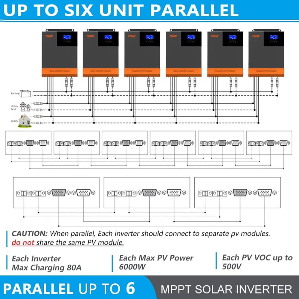 PowMr 5600w Solar Inverter