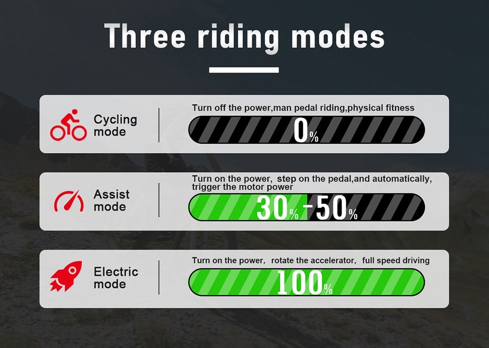 Samebike RS-A01 Electric Bike 750W Motor 70N.m 25-35km/h Max Speed 48V 14Ah Battery 26*3'' Tires With Rear Rack - White -rockbros-shop Samebike RS A01 Electric Bike White 519517 4