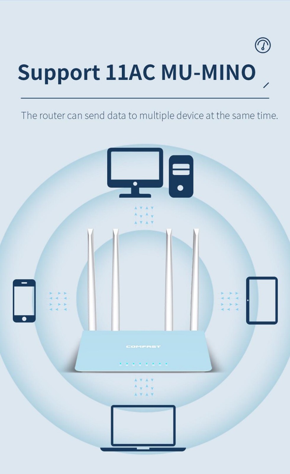 COMFAST Dual-band 1200M home High-speed WiFi Router UK