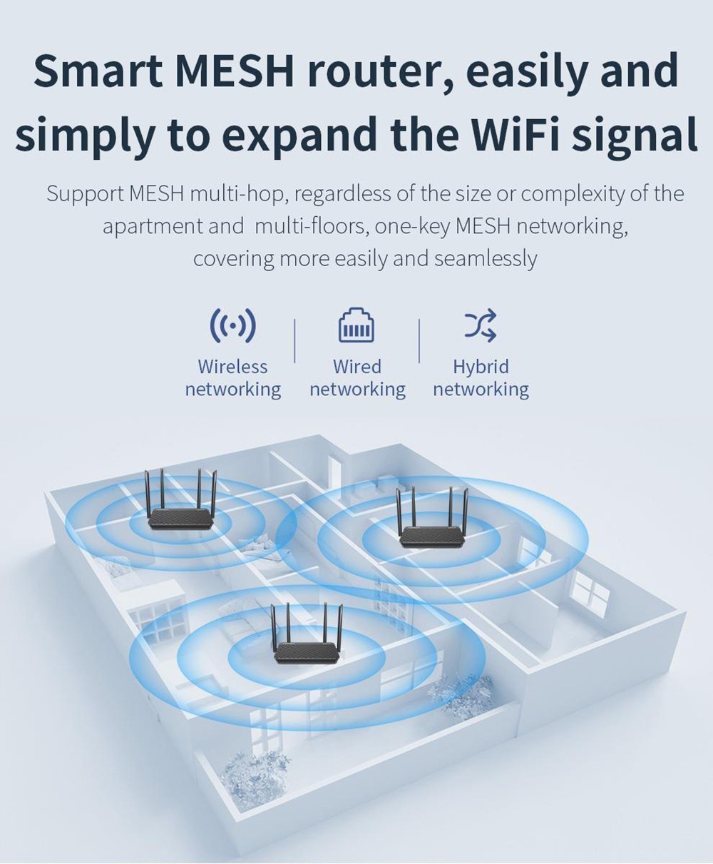 COMFAST XR11 Router 1800Mbps WiFi6 Dual Band Wireless Router Black US