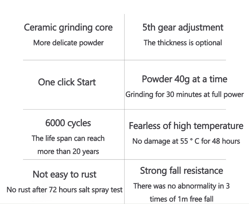 Xiaomi Youpin Huohou Electric Automatic Mill Pepper and Salt Grinder Charger Version & Ceramic Grinding Core - White