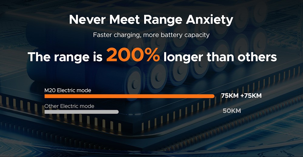 ENGWE M20 Electric Bike 20*4.0'' Fat Tires 750W Brushless Motor 45Km/h Max Speed 48V 13Ah Battery 75KM Range Double Disc Brake Shimano 7-Speed Gears Dual Shock Systems - White