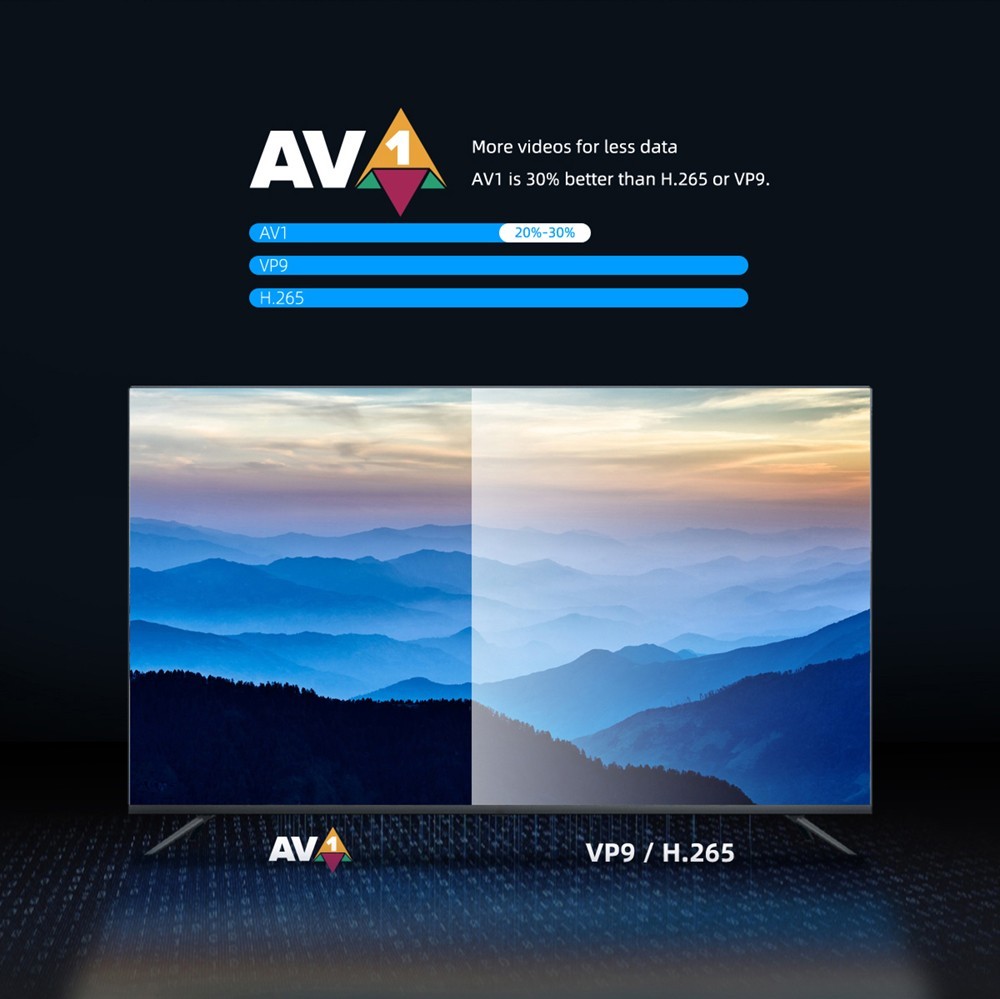 MECOOL KD5 TV Stick for Android 11 TV Version, Amlogic S805X2, 5GHz WiFi, Bluetooth 5.0, Support Youtube, Movies & TV Shows, Netflix Supported, Prime Video