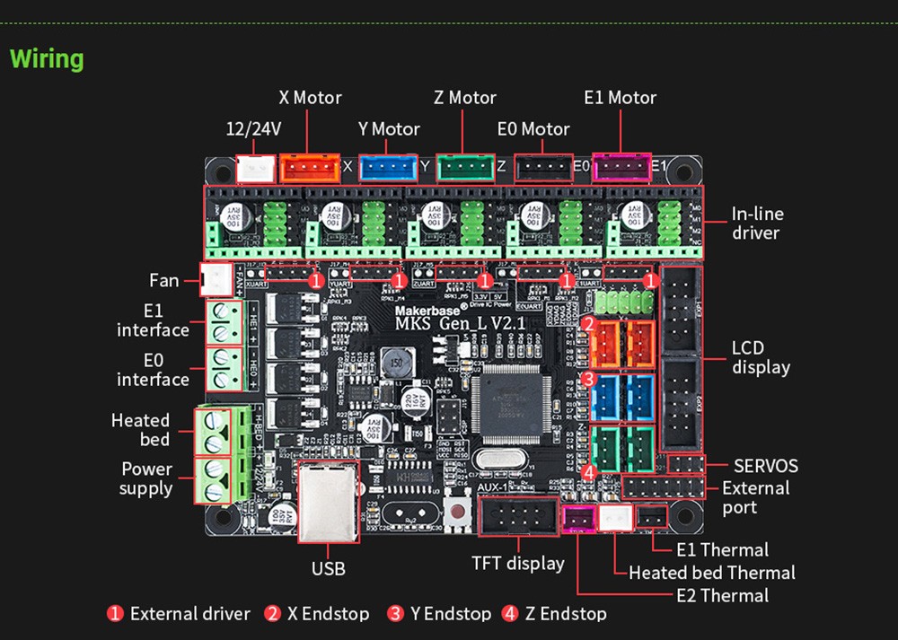 Makerbase MKS Gen-L V2.1 3D Printer Control Board