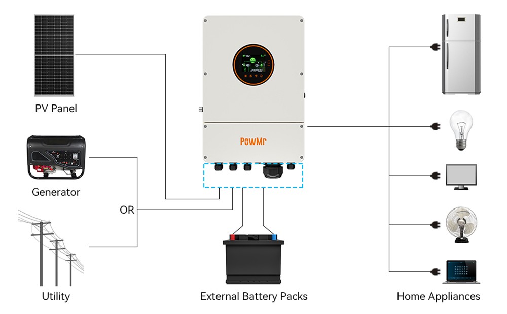 PowMr 5500W VDE4105 Certified Hybrid Solar Inverter