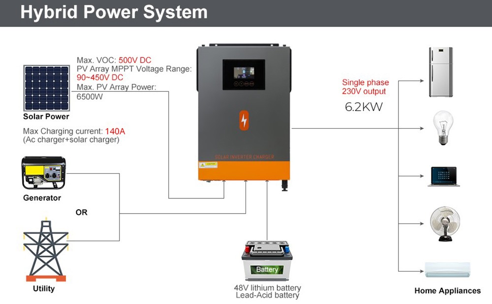 PowMr 6200W Hybrid Solar Inverter