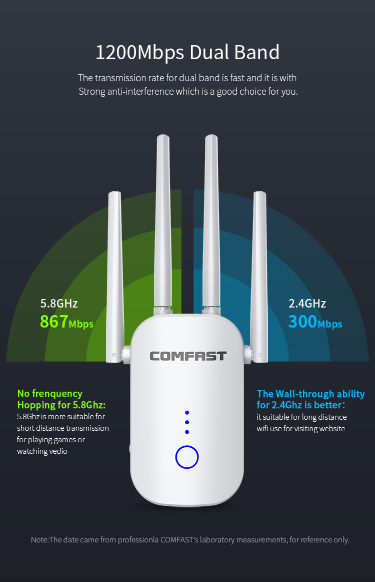 Comfast Cf Wr Ac Wifi Amplifier Mbps Dual Band Eu