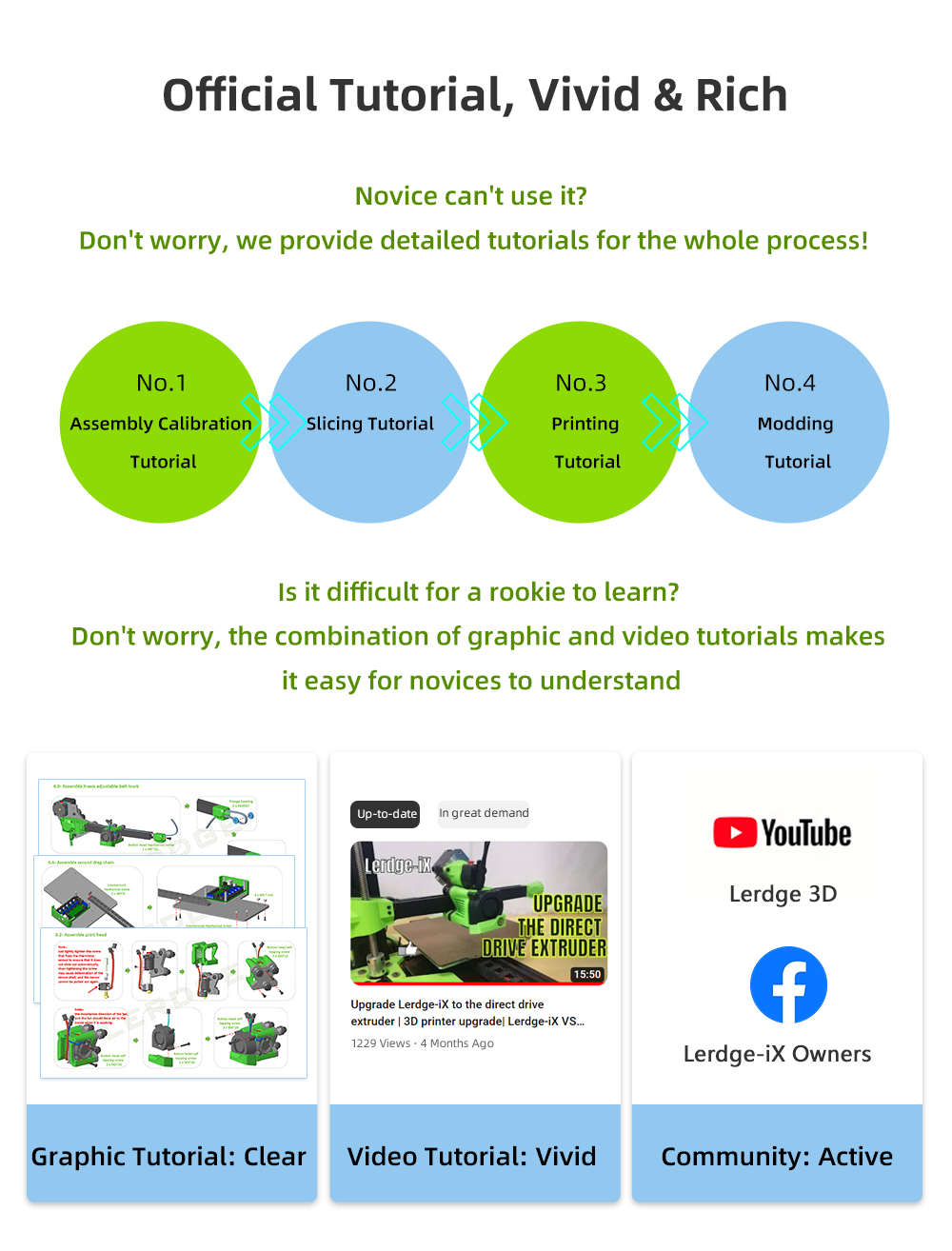 Lerdge iX 3D Printer Kit, Auto Leveling, 0.1mm Printing Accuracy, 200mm/s Printing Speed, PEI Flexible Sheet, 3.5 Inch IPS Touch Screen, TMC2226 Silent Driver, Resume Printing, Full-Metal Extruder, 180*180*180mm - Green