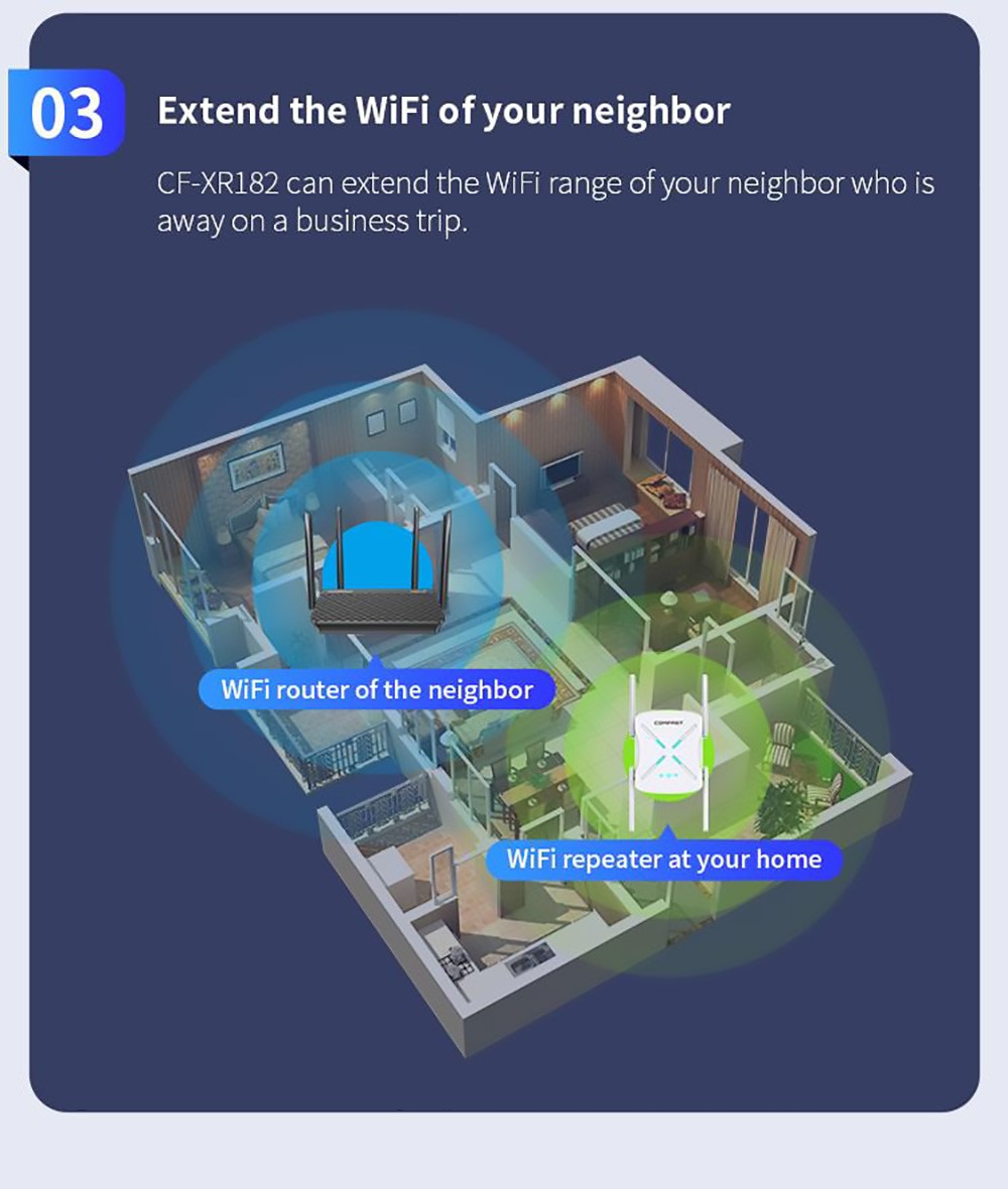 COMFAST CFXR182 WiFi Signal Amplifier EU
