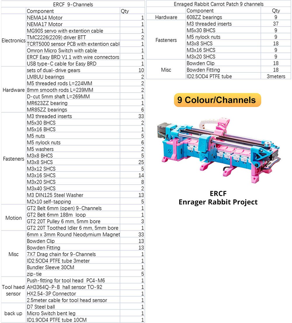 Trianglelab 9 Filament ERCF Kit for Voron and Klipper-based 3D Printers, Enrager Rabbit Carrot Feeder with 9 Carrot Patches