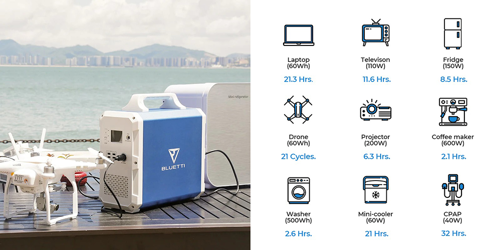 BLUETTI Poweroak EB150 Power Station, 1500 Wh/1000 W (101351 mAh/14.8 V), Battery Generator with Lithium Battery, 2xAC Outlets(Standard AC230 V EU Plug), 1xDC12 V for Car, 1xPD Type C (max. 45 W) for USB-C and 4xUSB 5V/3A Outputs, for Outdoor - Black