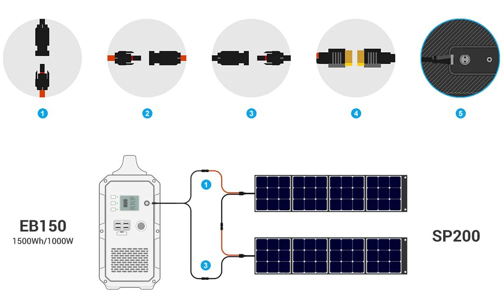 BLUETTI Poweroak EB150 Power Station, 1500 Wh/1000 W (101351 mAh/14.8 V), Battery Generator with Lithium Battery, 2xAC Outlets(Standard AC230 V EU Plug), 1xDC12 V for Car, 1xPD Type C (max. 45 W) for USB-C and 4xUSB 5V/3A Outputs, for Outdoor - Black
