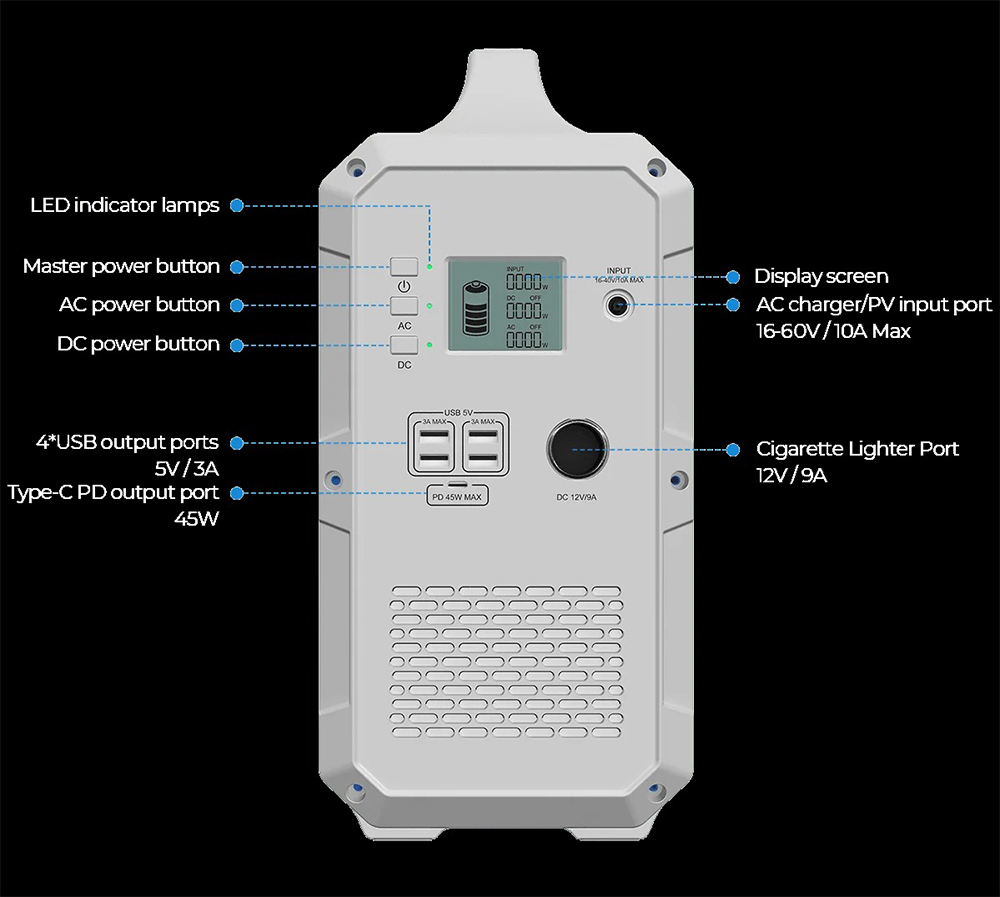 BLUETTI Poweroak EB150 Power Station, 1500 Wh/1000 W (101351 mAh/14.8 V), Battery Generator with Lithium Battery, 2xAC Outlets(Standard AC230 V EU Plug), 1xDC12 V for Car, 1xPD Type C (max. 45 W) for USB-C and 4xUSB 5V/3A Outputs, for Outdoor - Black