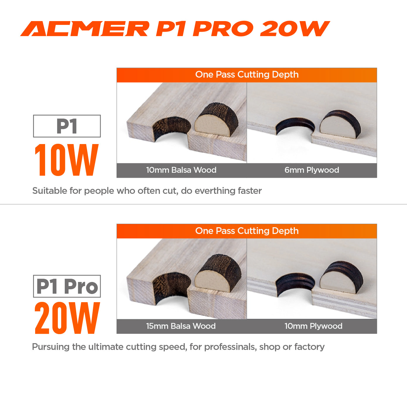 ACMER P1 Pro 20W laserová gravírovacia fréza, vzduchový asistent, pevné zaostrenie, 0,06*0,08 mm bod, 0.01mm presnosť gravírovania, rýchlosť gravírovania 10000mm/min, pripojenie k aplikácii, 400*390mm