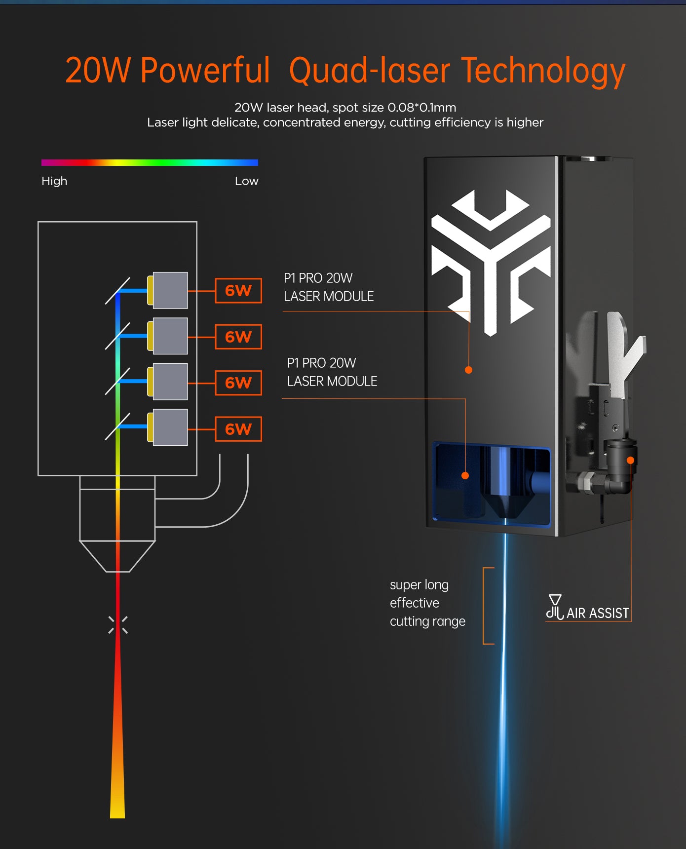 ACMER P1 Pro 20W laserová gravírovacia fréza, vzduchový asistent, pevné zaostrenie, 0.06*0,08 mm, bodový, 0.01mm presnosť gravírovania, rýchlosť gravírovania 10000mm/min, pripojenie k aplikácii, 400*390mm