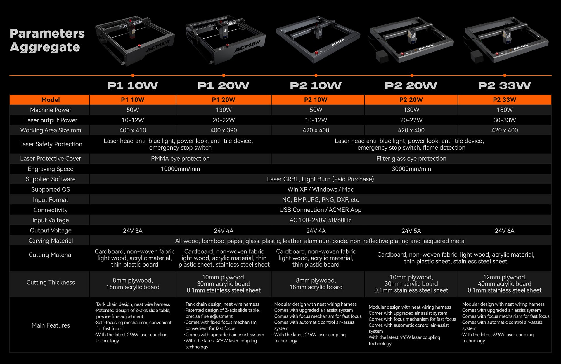 ACMER P2 20W laserová gravírovacia fréza, pevné zaostrenie, gravírovanie rýchlosťou 30000 mm/min, ultratichý automatický vzduchový asistent, presnosť gravírovania 0,01 mm, ovládanie aplikáciou iOS Android, 420*400 mm