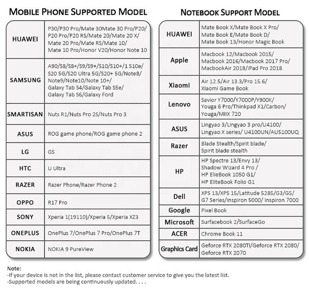 ARZOPA 15.6in Portable Monitor 1920*1080, 60Hz Refresh Rate, HDR 10, Built-in Dual Speakers