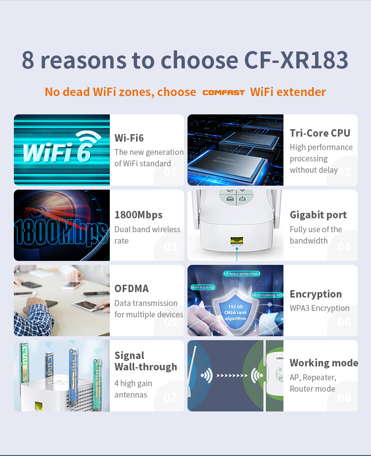 Opakovač bezdrôtového smerovača COMFAST CF-XR183 do 1200 M 4*2dBi antény Opakovač signálu WiFi, WiFi 6 - USA