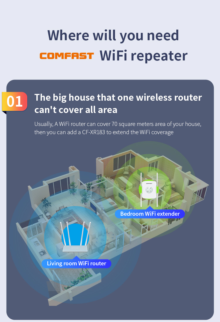 Opakovač bezdrôtového smerovača COMFAST CF-XR183 do 1200 M 4*2dBi antény Opakovač signálu WiFi, WiFi 6 - USA