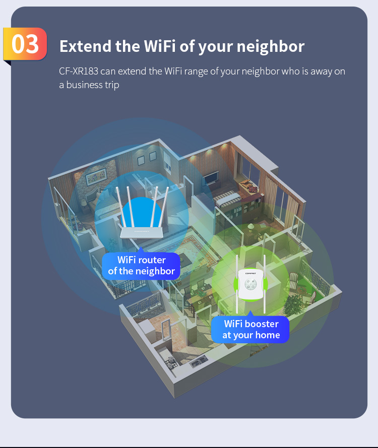 Opakovač bezdrôtového smerovača COMFAST CF-XR183 do 1200 M 4*2dBi antény Opakovač signálu WiFi, WiFi 6 - USA