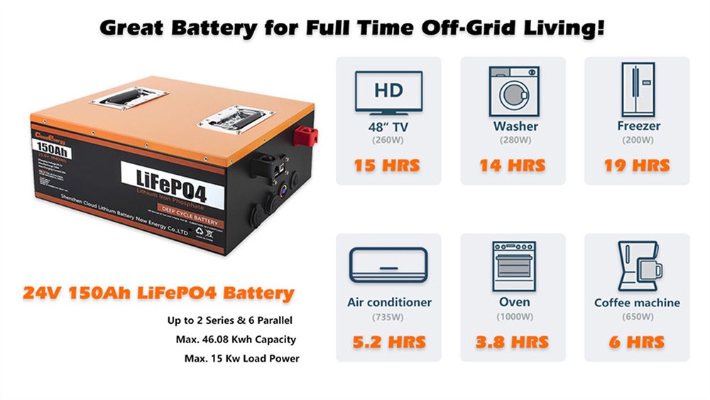 Cloudenergy 24V 150Ah LiFePO4 Battery Pack Backup Power, 3840Wh Energy, 6000+ Cycles, Built-in 100A BMS, Support in Series/Parallel, Perfect for Replacing Most of Backup Power, RV, Boats, Solar, Trolling motor, Off-Grid
