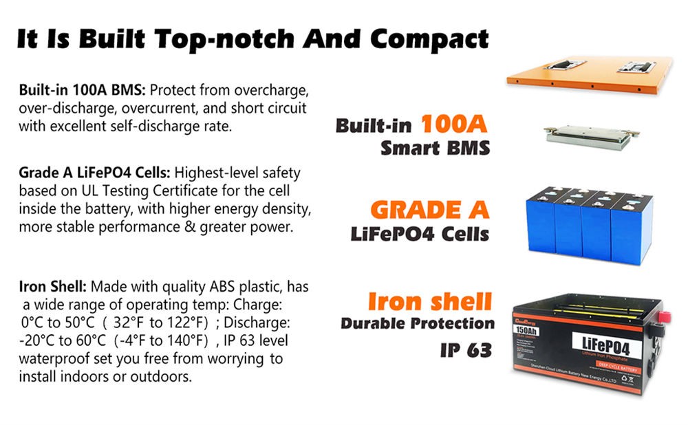Cloudenergy 24V 150Ah LiFePO4 Battery Pack Backup Power, 3840Wh Energy, 6000+ Cycles, Built-in 100A BMS, Support in Series/Parallel, Perfect for Replacing Most of Backup Power, RV, Boats, Solar, Trolling motor, Off-Grid