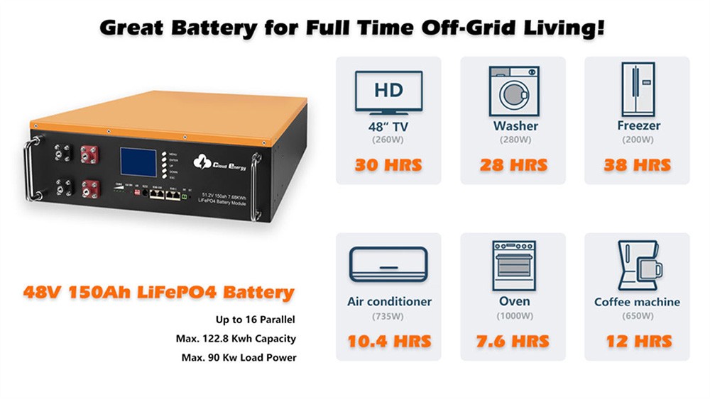 Cloudenergy 48V 150Ah Cabinet Type Lithium LiFePO4 Deep Cycle Battery Pack, 7680Wh Energy, 6000+ Life Cycles, Built-in 100A BMS, for RV, Solar, Marine, Overland, Off-Grid