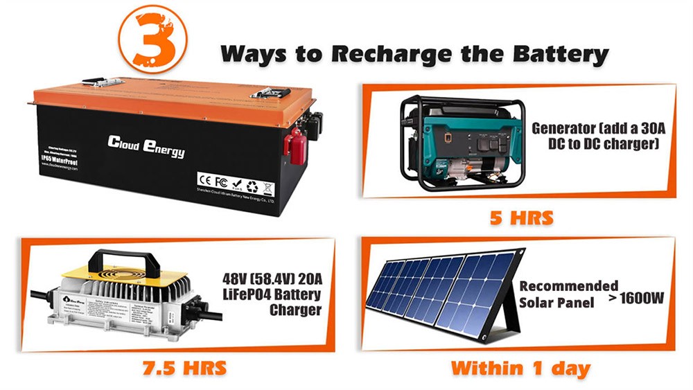 Cloudenergy 48V 150Ah LiFePO4 Deep Cycle Battery Pack for Golf Cart, 7680Wh Energy, Built-in 300A BMS, 6000+ Cycles Life