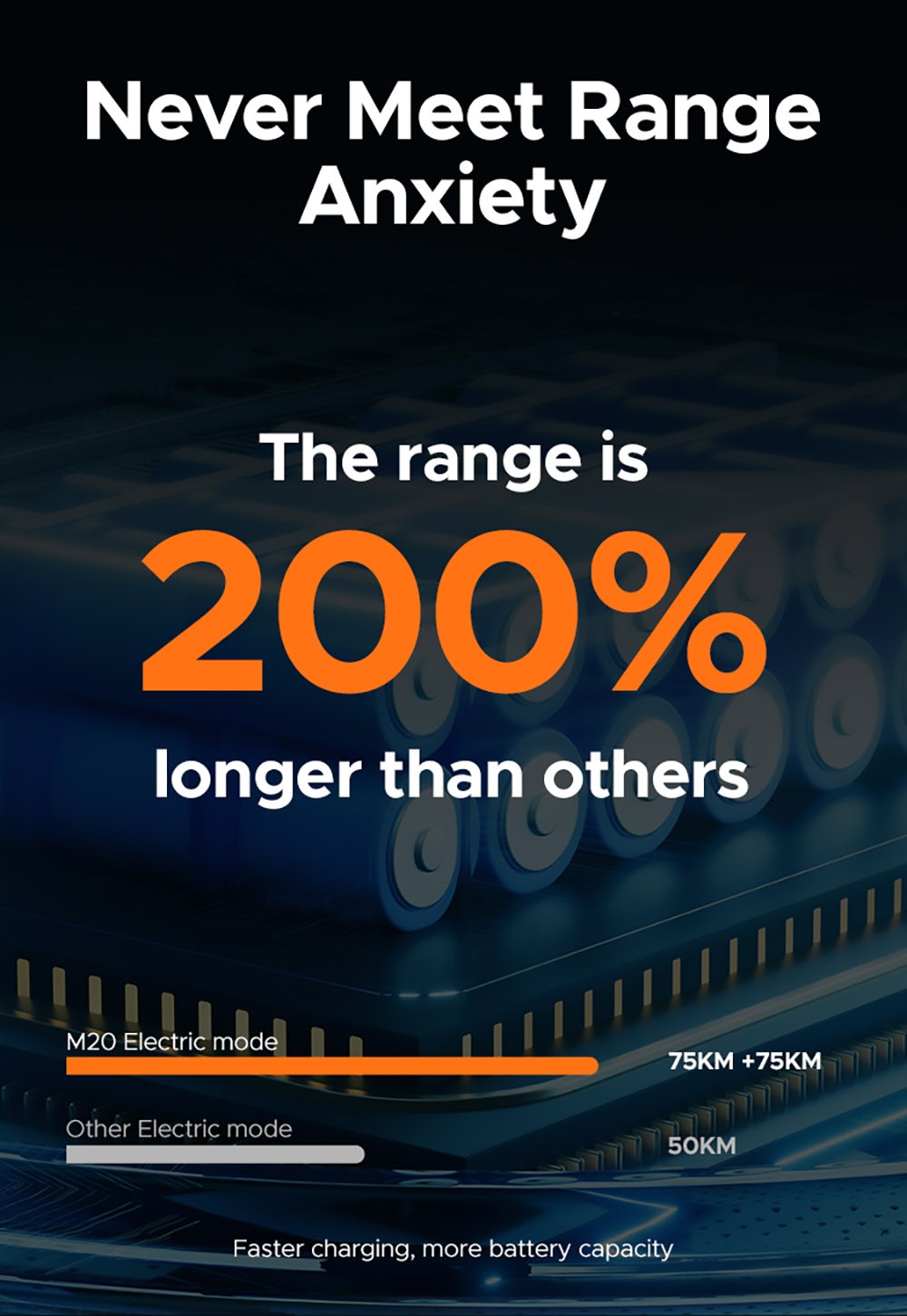 ENGWE M20 2*13Ah Batteries 20*4.0 inch Tires 750W Brushless Motor 45km/h Max Speed Front & Rear Disc Brakes - Green