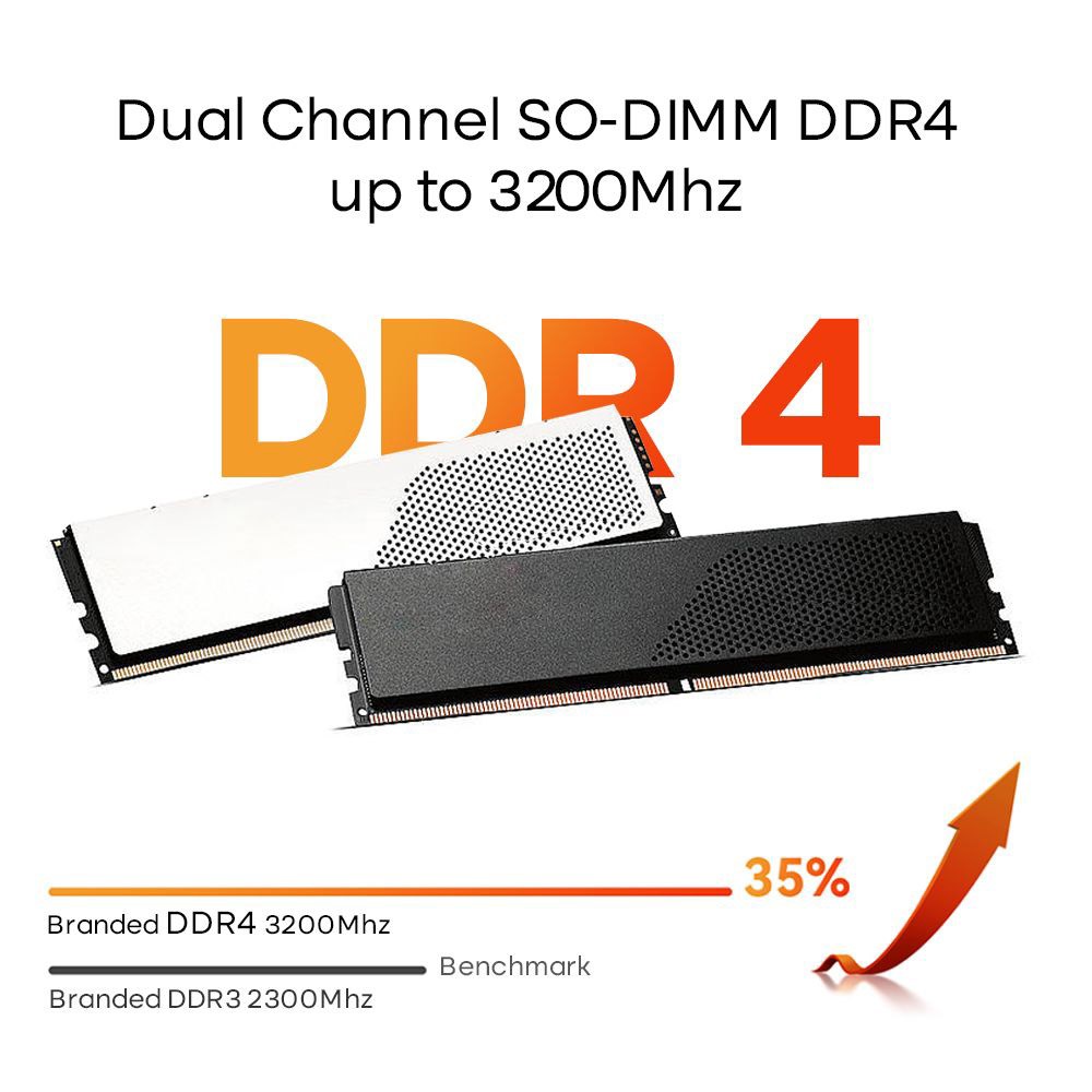 Ninkear M11 Mini PC Intel Core i7-1165G7&nbsp;Processor, 8GB DDR4 256GB SSD, Windows 11, WiFi 6