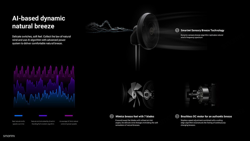 Smartmi Air Circulator Standing Fan, 100 Levels Fan Speed, Magnetic Charging, HD LED Display, Up to 40 Hours Runtime, App/ Voice/Remote Control