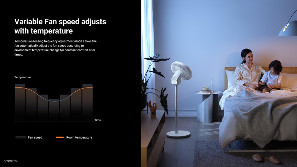 Smartmi Air Circulator Standing Fan, 100 Levels Fan Speed, Magnetic Charging, HD LED Display, Up to 40 Hours Runtime, App/ Voice/Remote Control