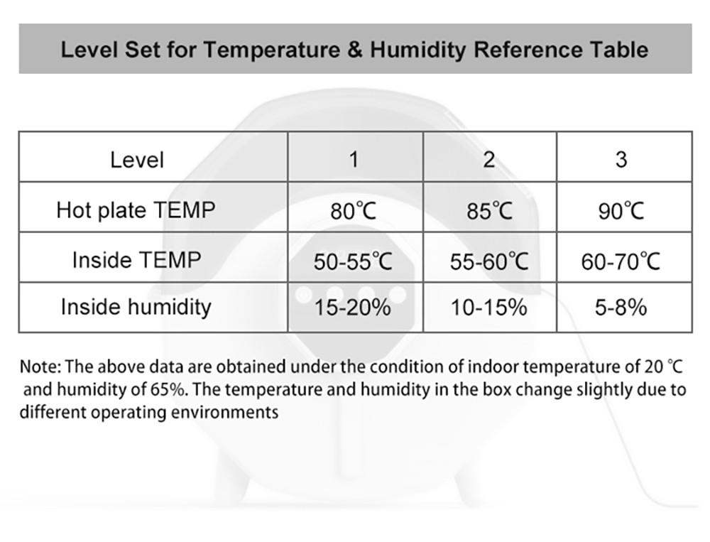 TWO TREES Filament Dryer Box - US Plug