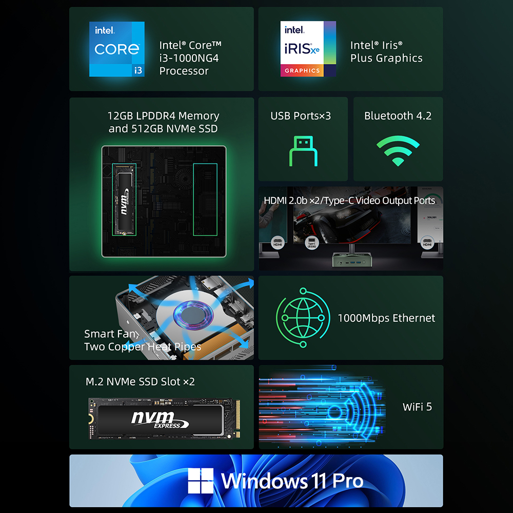 BMAX B6 Plus Mini PC, Intel Core i3-1000NG4 až 3.2GHz, 12GB LPDDR4 512GB SSD, 2xHDMI Full Feature Type-C 4K Triple Display, 3xUSB3.0 1000Mbps RJ45 LAN, Wi-Fi 5 BT 4.2 3.5mm Audio, Windows 11 Pro-EU