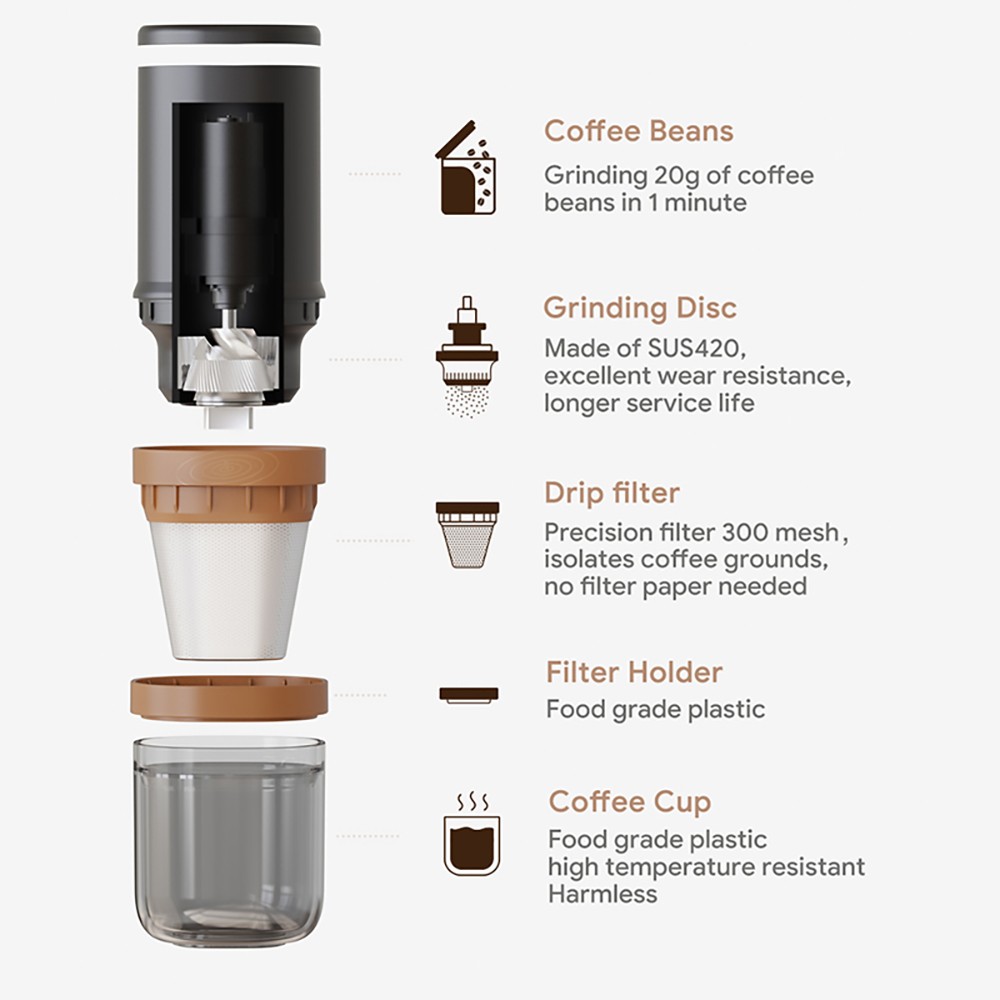 i Cafilas FK13 3 in 1 Grinder Coffee Maker, 20g Bean Container, Pour Over Dripper, Adjustable Grinding Degree, 3300mAh Battery, Removable Structure, for Travel, Camping