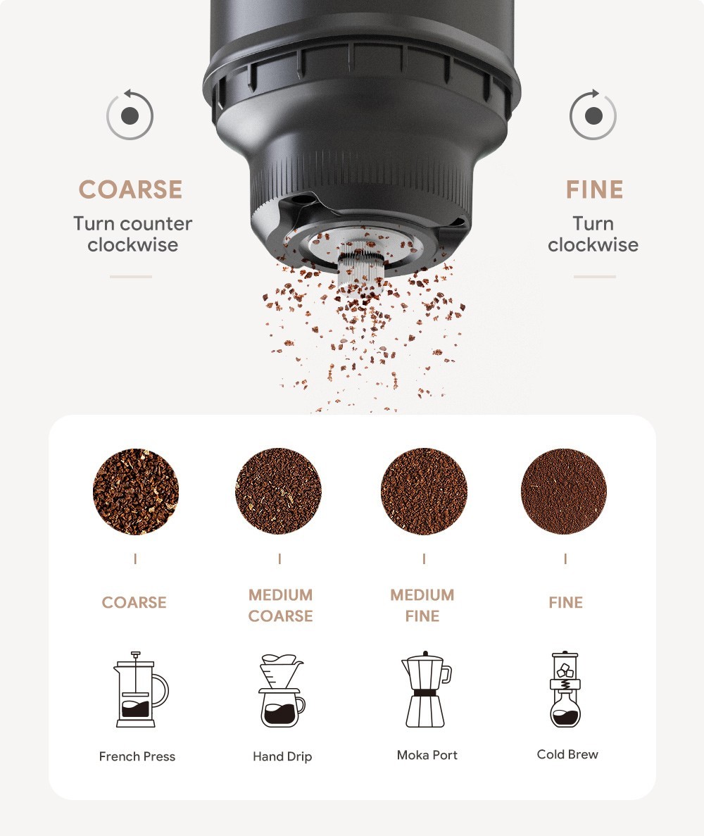 i Cafilas FK13 3 in 1 Grinder Coffee Maker, 20g Bean Container, Pour Over Dripper, Adjustable Grinding Degree, 3300mAh Battery, Removable Structure, for Travel, Camping