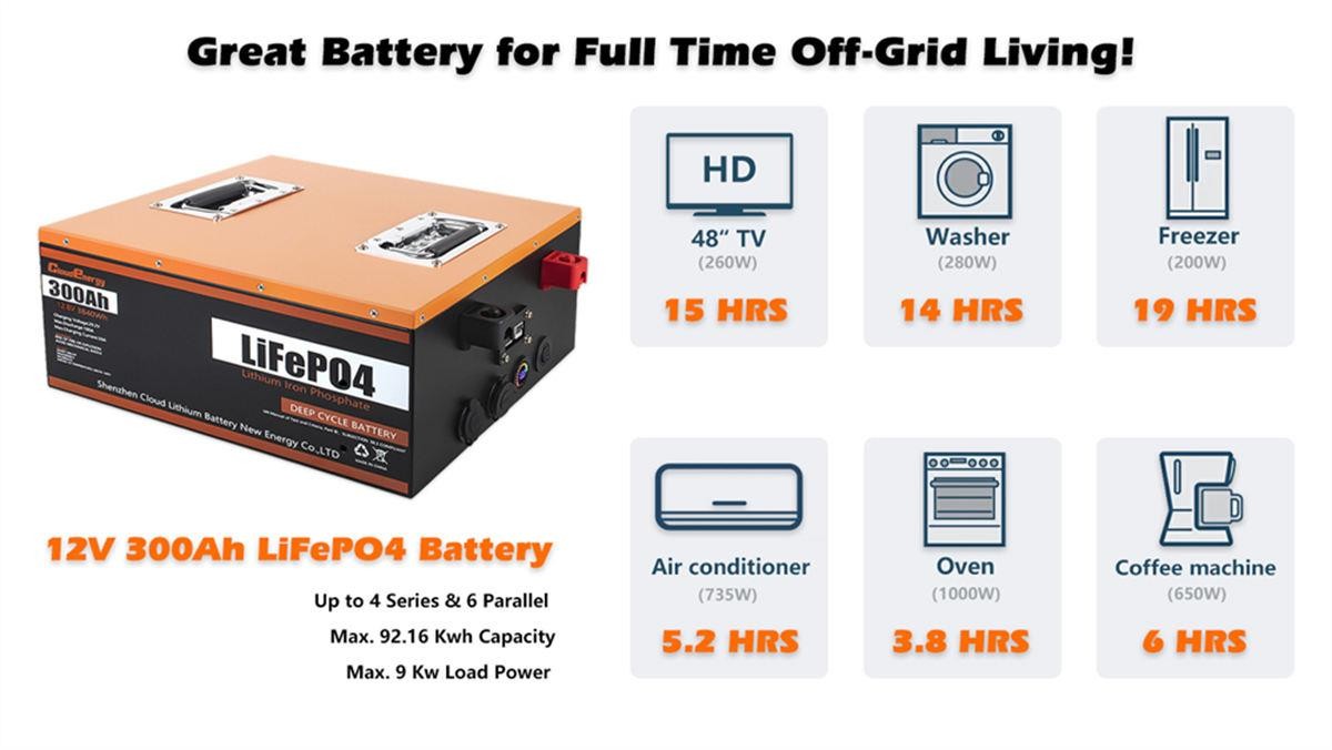 Cloudenergy 12V 300Ah LiFePO4 Battery Pack Backup Power, 3840Wh Energy, 6000+ Cycles, Built-in 100A BMS, Support in Series/Parallel, Perfect for Replacement Most of Backup Power, RV, Boats, Solar, Trolling motor, Off-Grid