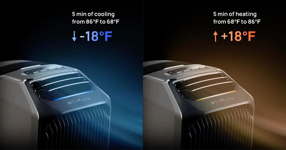 EcoFlow WAVE 2 Portable Air Conditioner United States