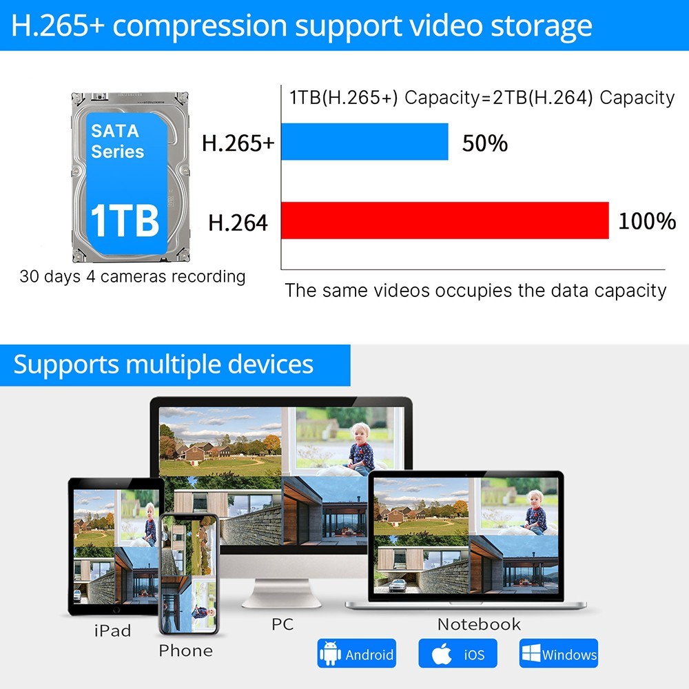 Hiseeu 8CH Wireless Security Camera, 5MP PTZ Wireless Camera, Work with CCTV System, Color Night Vision, 2-Way Audio, Motion Detect, App Alert, Remote View, IP66 Waterproof, with 1TB HDD